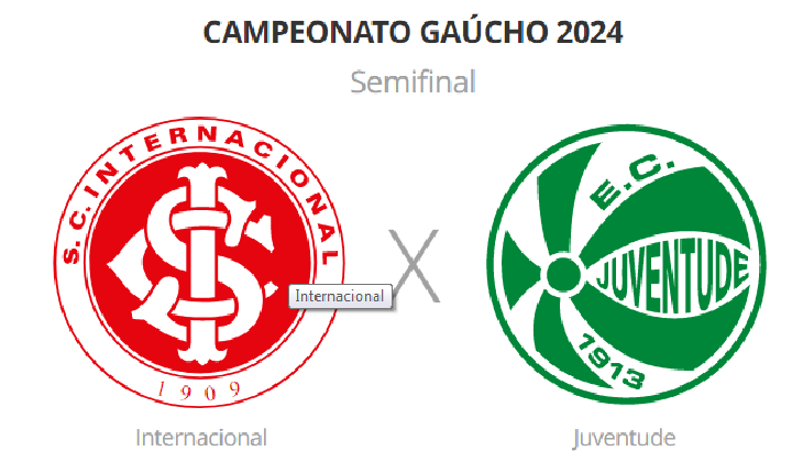 Inter encara Juventude buscando a final do Gauchão; Villasanti jogará semifinal