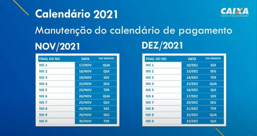 Caixa confirma Auxílio Brasil nas datas do Bolsa Família